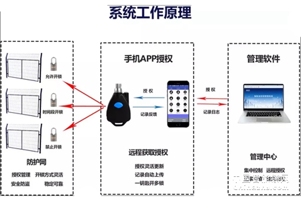 5.焦点|中国铁路西安局全线安装智能锁系统 保障铁路设施安全