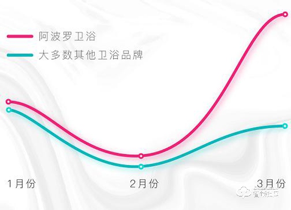 2.阿波罗（中国）有限公司“踏浪前行 · 再攀高峰”25周年庆