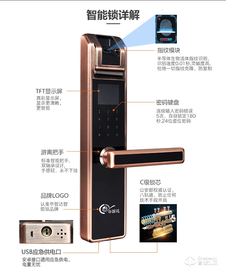 华智达智能锁 HZD-063家用防盗门大门锁刷卡磁卡锁.jpg