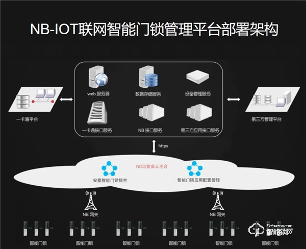 什么是NB-loT？安嘉NB-IoT智能锁多场景应用。