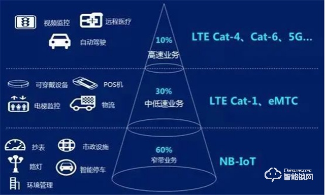 天诚推出首款全网通5G-CAT.1人脸物联网门锁，为行业立标杆！