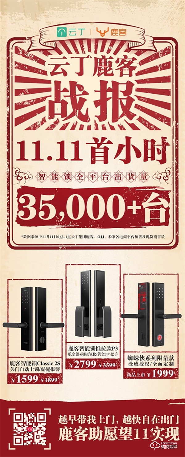 云丁科技旗下全系智能锁品牌双十一首小时销量超35000台强势领跑