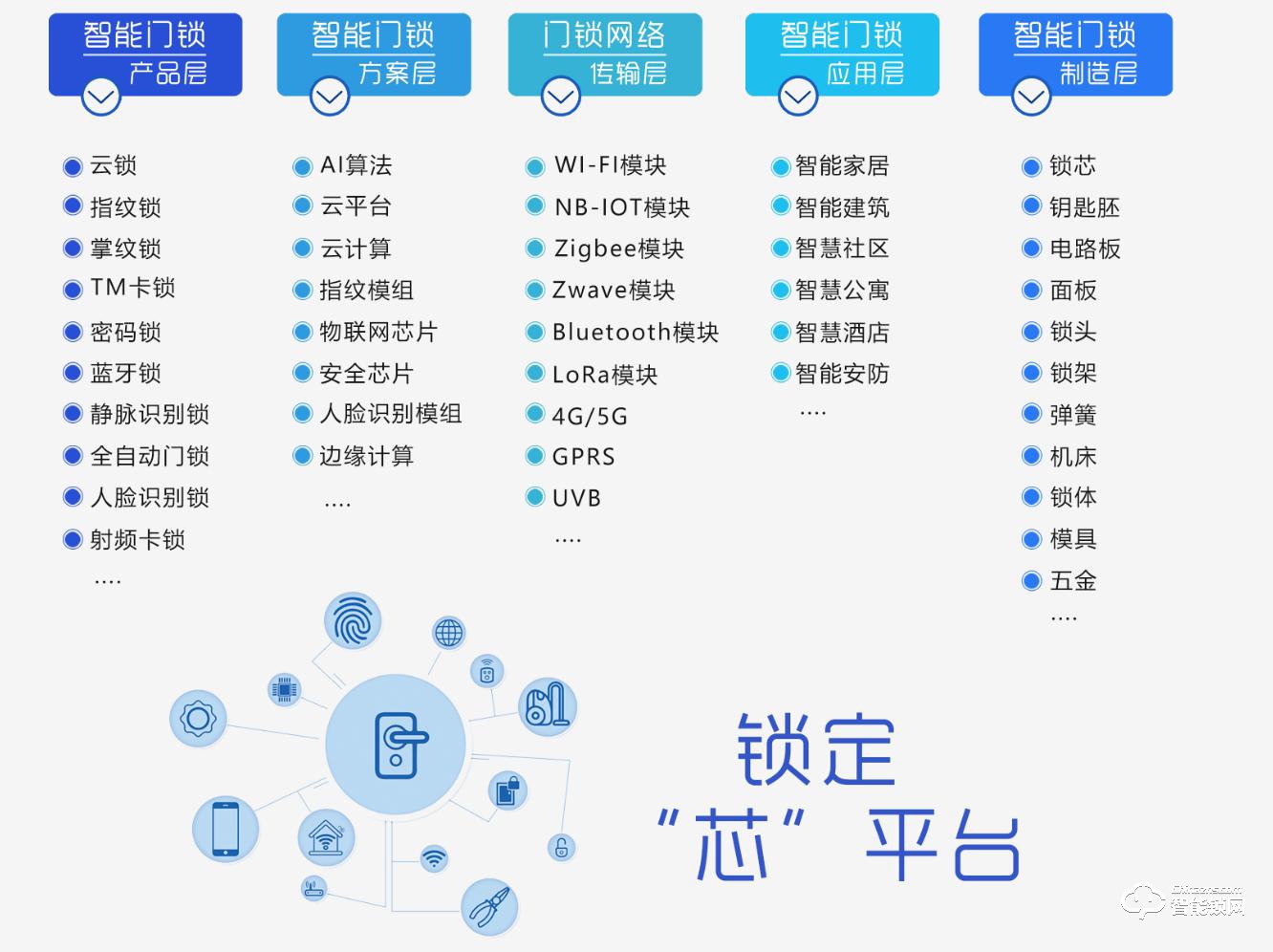 2021中国永康国际智能锁产业博览会